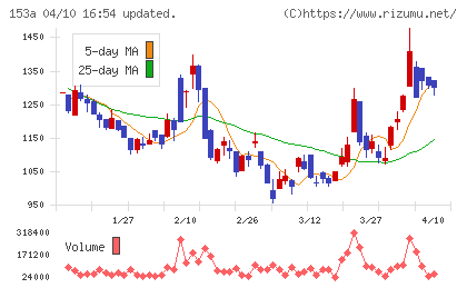 カウリスチャート