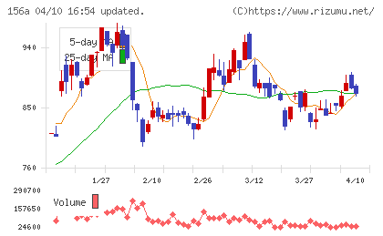 マテリアルグループチャート