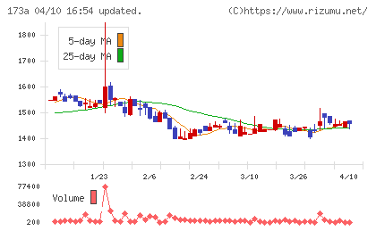 ハンモックチャート