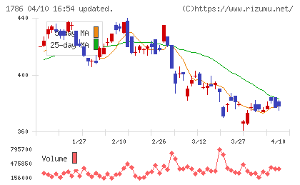 オリエンタル白石チャート