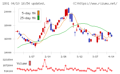 大成建設チャート