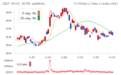 松井建設チャート