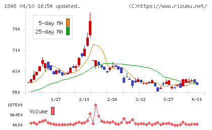 富士ピー・エスチャート