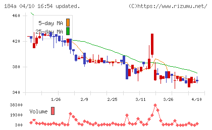 学びエイドチャート