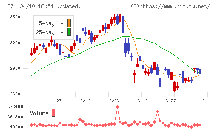 ピーエス・コンストラクションチャート