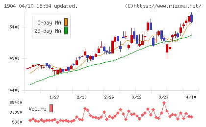 大成温調チャート