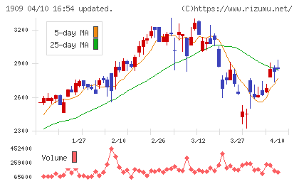 日本ドライケミカルチャート