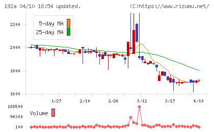 インテグループチャート