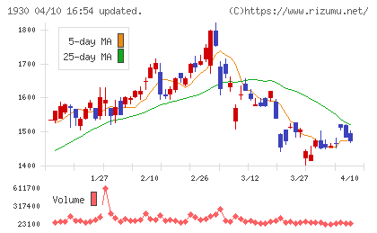 北陸電気工事チャート