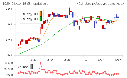 四電工チャート