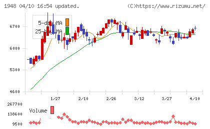弘電社チャート