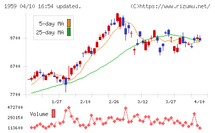 クラフティアチャート