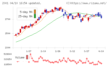 ニップンチャート