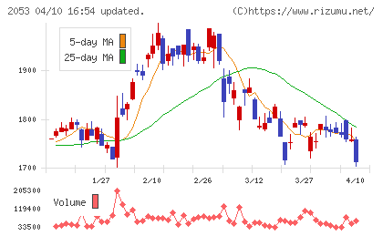 中部飼料チャート