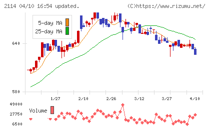 フジ日本チャート