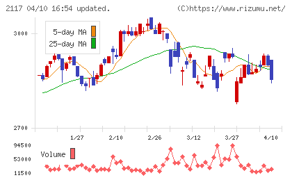 ウェルネオシュガーチャート