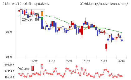 ＭＩＸＩチャート