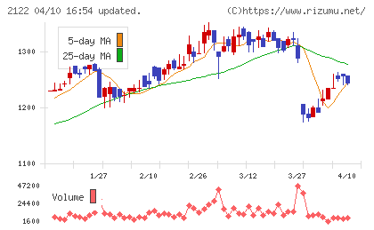 インタースペースチャート