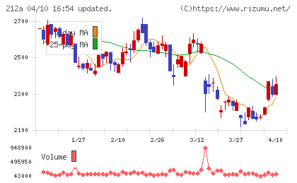 フィットイージーチャート