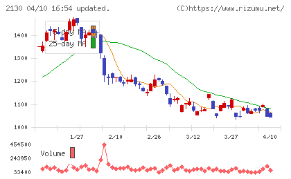メンバーズチャート