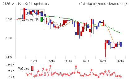 ヒップチャート