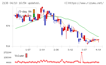 クルーズチャート