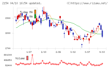 オープンアップグループチャート