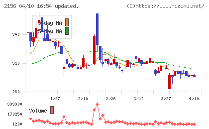 セーラー広告チャート