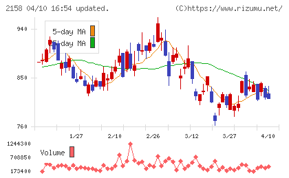 ＦＲＯＮＴＥＯチャート