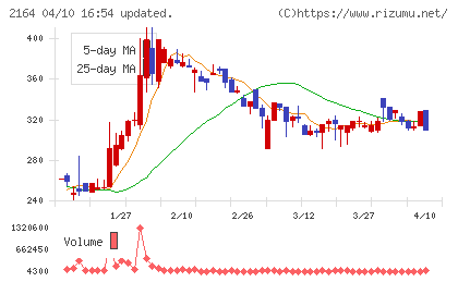 地域新聞社チャート