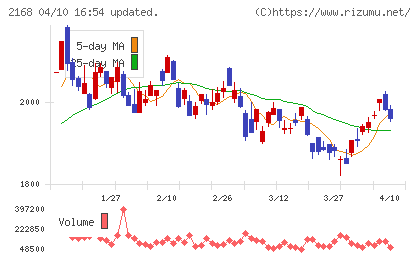 パソナグループチャート