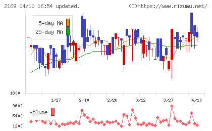 ＣＤＳチャート