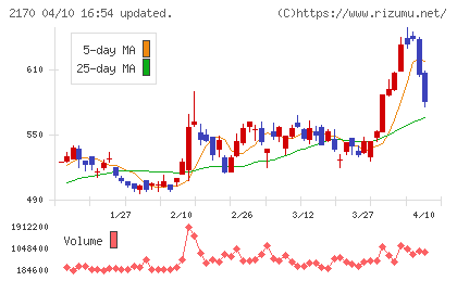 リンクアンドモチベーションチャート
