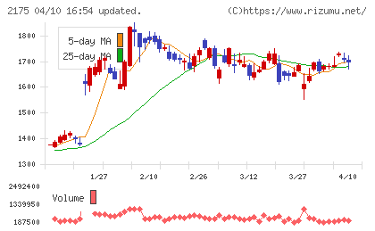エス・エム・エスチャート