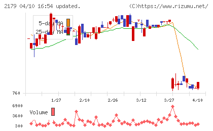 成学社チャート