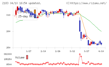 リニカルチャート