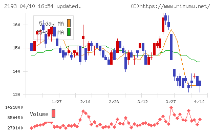 クックパッドチャート