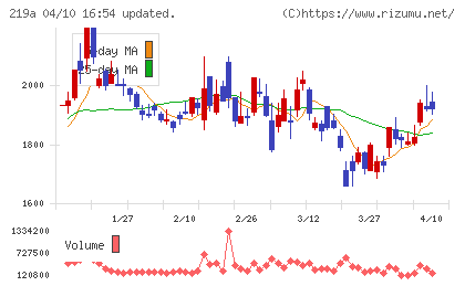 Ｈｅａｒｔｓｅｅｄチャート