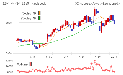中村屋チャート