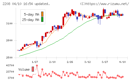 ブルボンチャート