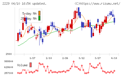カルビーチャート