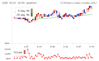 Ｂ−Ｒ　サーティワン　アイスクリームチャート