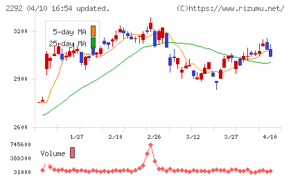Ｓ　ＦＯＯＤＳチャート
