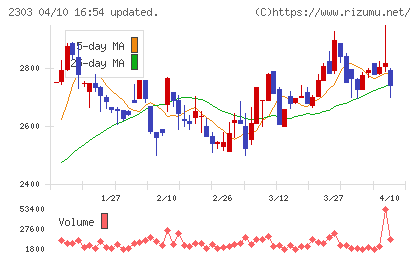 ドーンチャート
