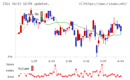 エプコチャート