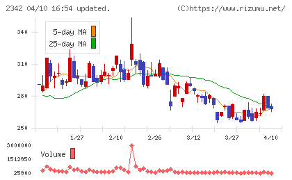 トランスジェニックグループチャート