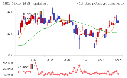 日本駐車場開発チャート