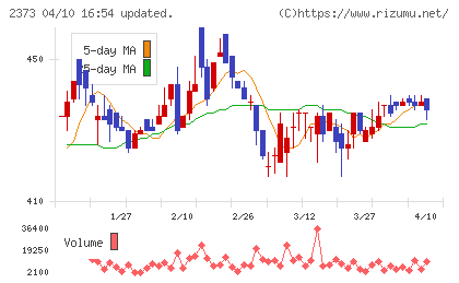 ケア２１チャート