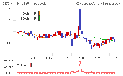 ギグワークスチャート
