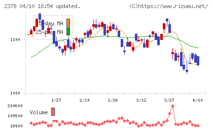 ルネサンスチャート